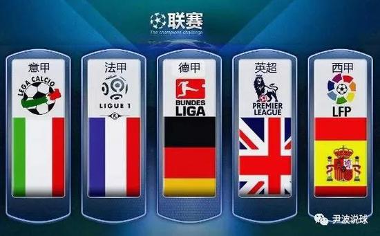 竞争格局中
